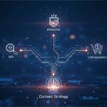 I digital image depicting how SEO branding and conversions are controlled by content strategy