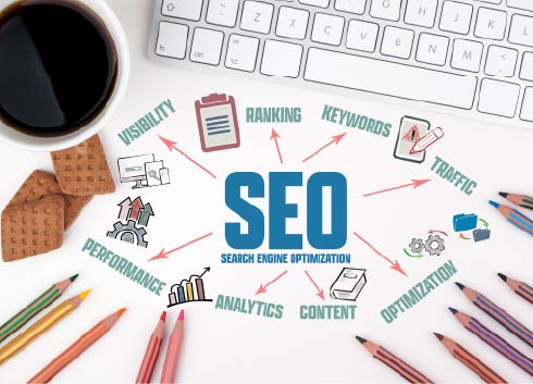 An image with various SEO terms