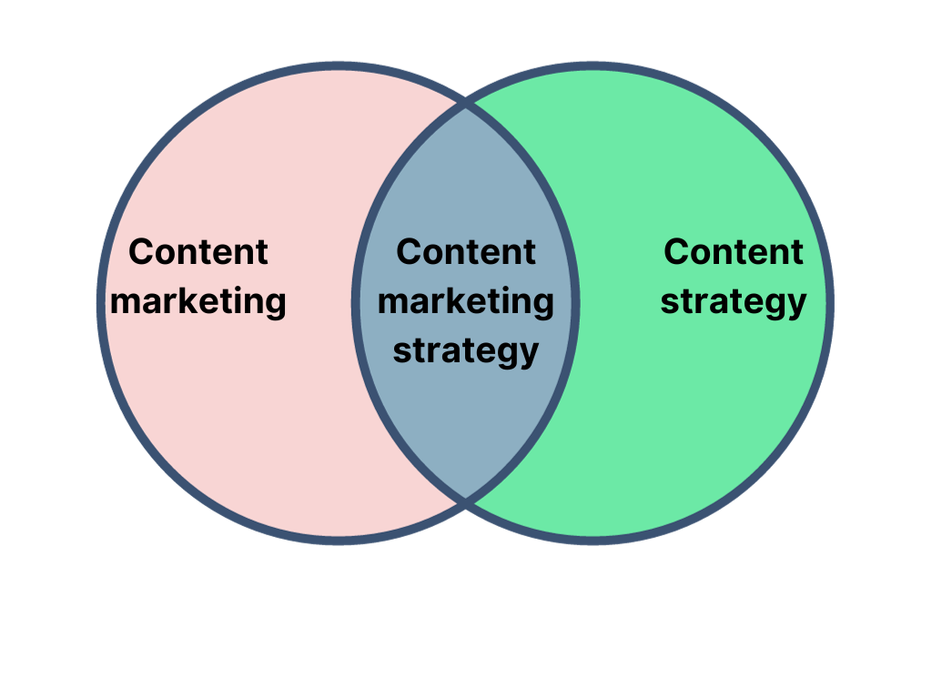 Image of overlapping concepts
