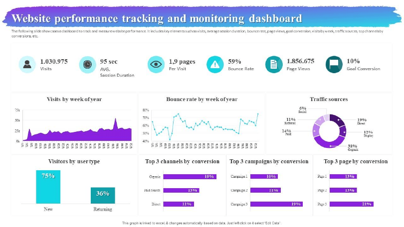 An image of a website performance and optimization dashboard.